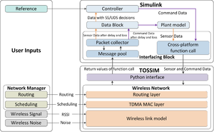 WCPS Architecture