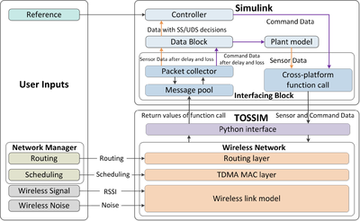 Wcps framework.png