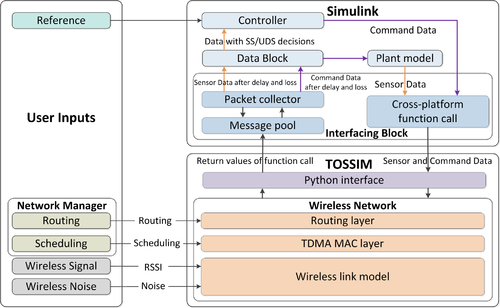 WCPS Architecture